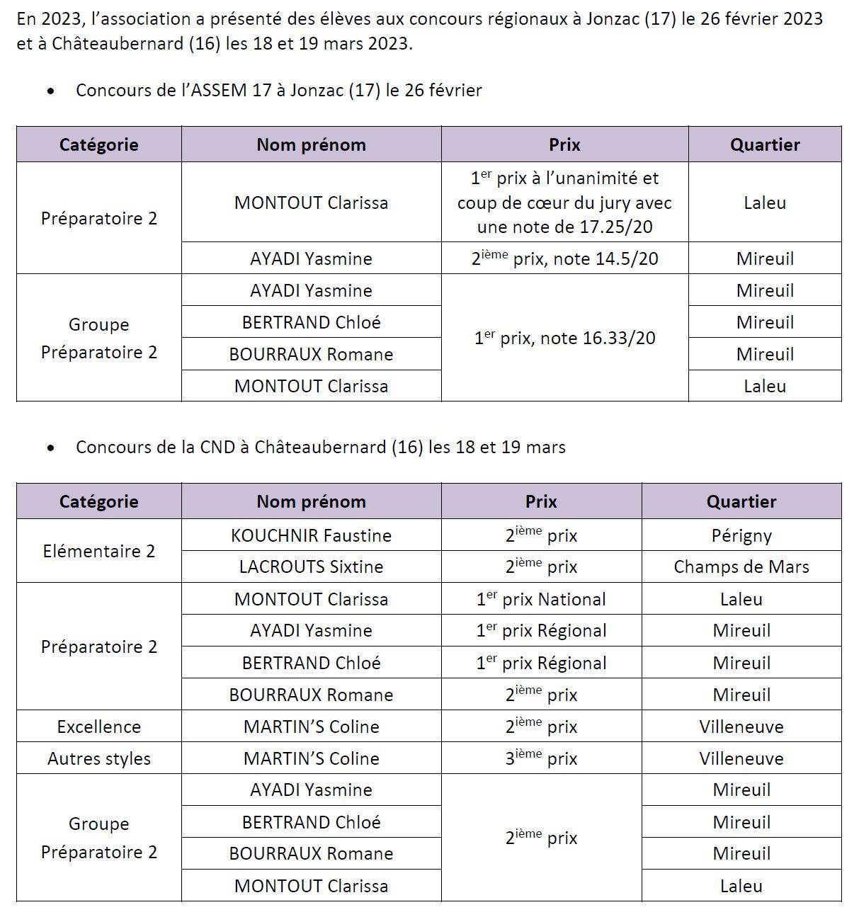 2023 resultats 1