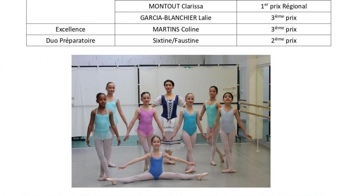 Inked2022 04 resultats concours chateaubernard page 0001 2 li